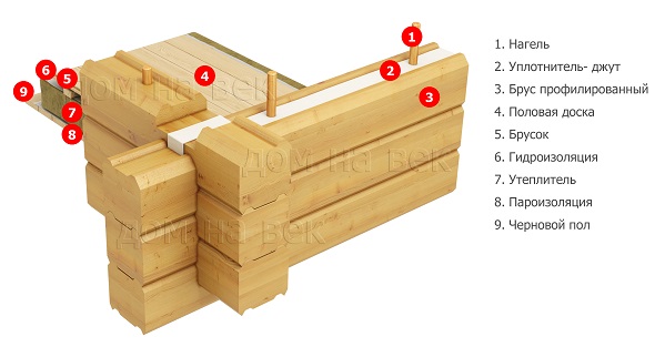 Технология строительства домов из бруса